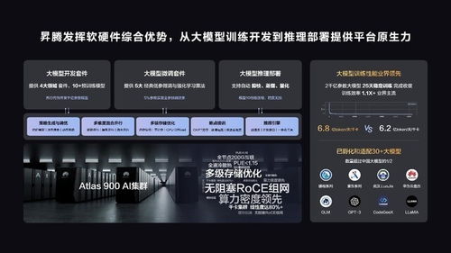 昇腾AI 聚焦三大开发场景效率跃升，2023鲲鹏昇腾开发者峰会引领人工智能基础软件创新