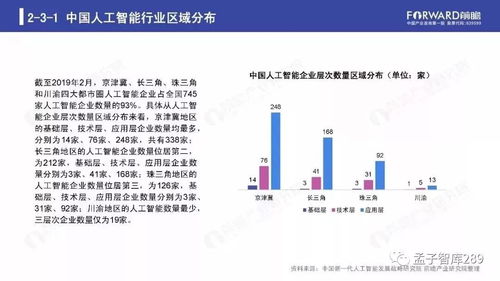 2019年人工智能行业现状与基础软件开发趋势报告