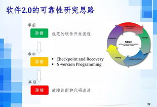 人工智能时代下的软件工程发展趋势——以吕荣聪视角审视基础软件开发