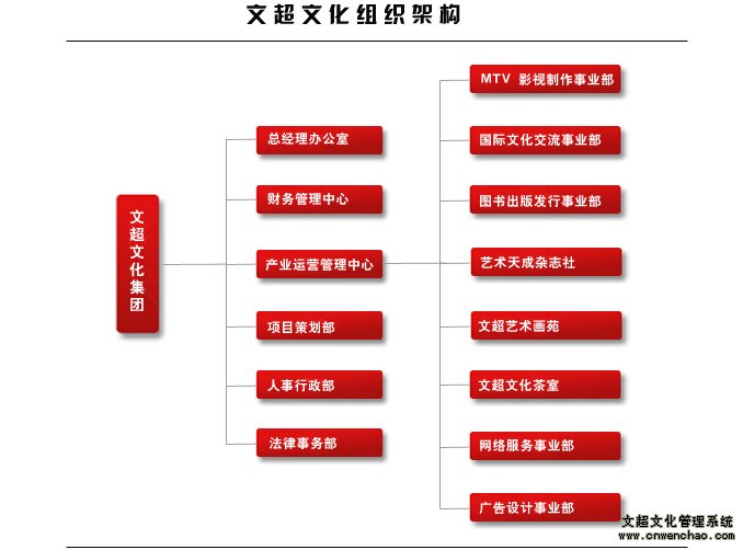 杏盛娱乐官方网站图片